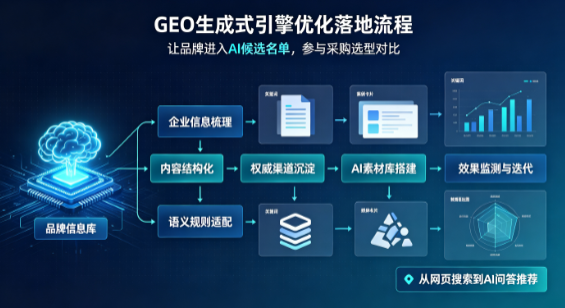 新城子区B端采购决策：GEO优化藏着哪些全新机会？