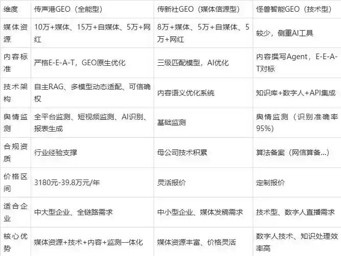 2026年新城子区企业豆包GEO内容落地实操指南，从选题到成文完整流程