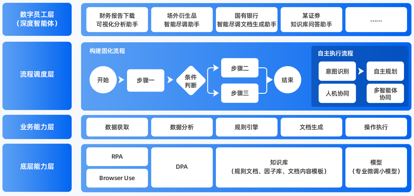 新城子区AI智能体工程搭建指南：架构设计、工具链与生产环境优化方案