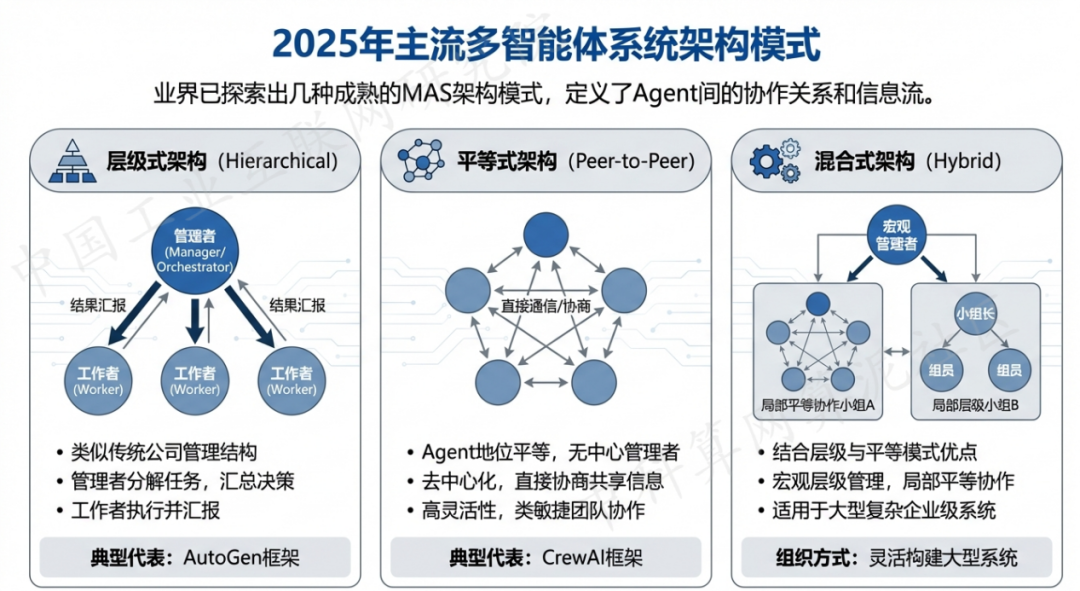 新城子区 AI 智能体商业应用探析：智能自主程序助力企业数字化升级