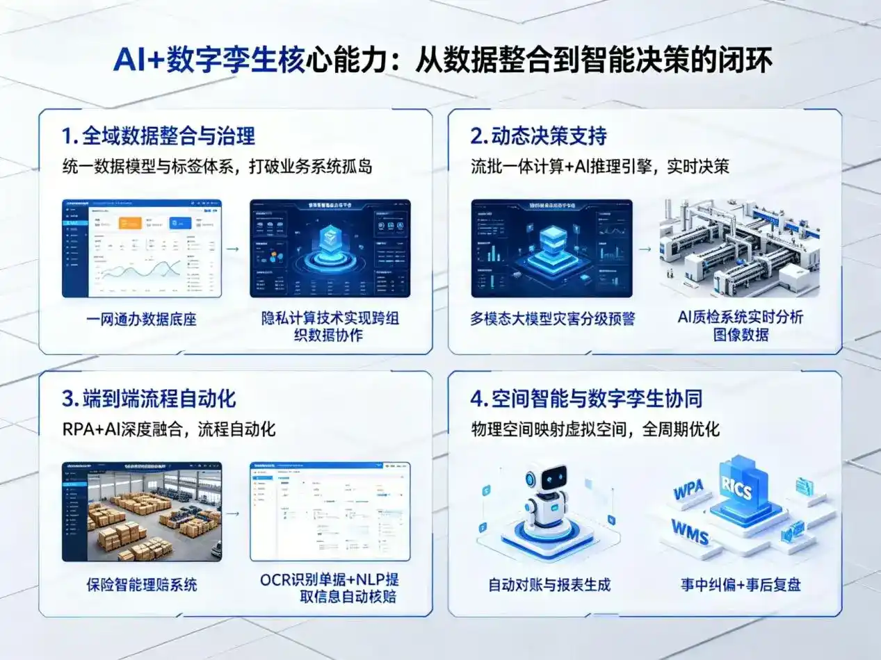 AI大模型落地优化服务｜解决新城子区企业大模型响应慢、输出不准、成本偏高问题