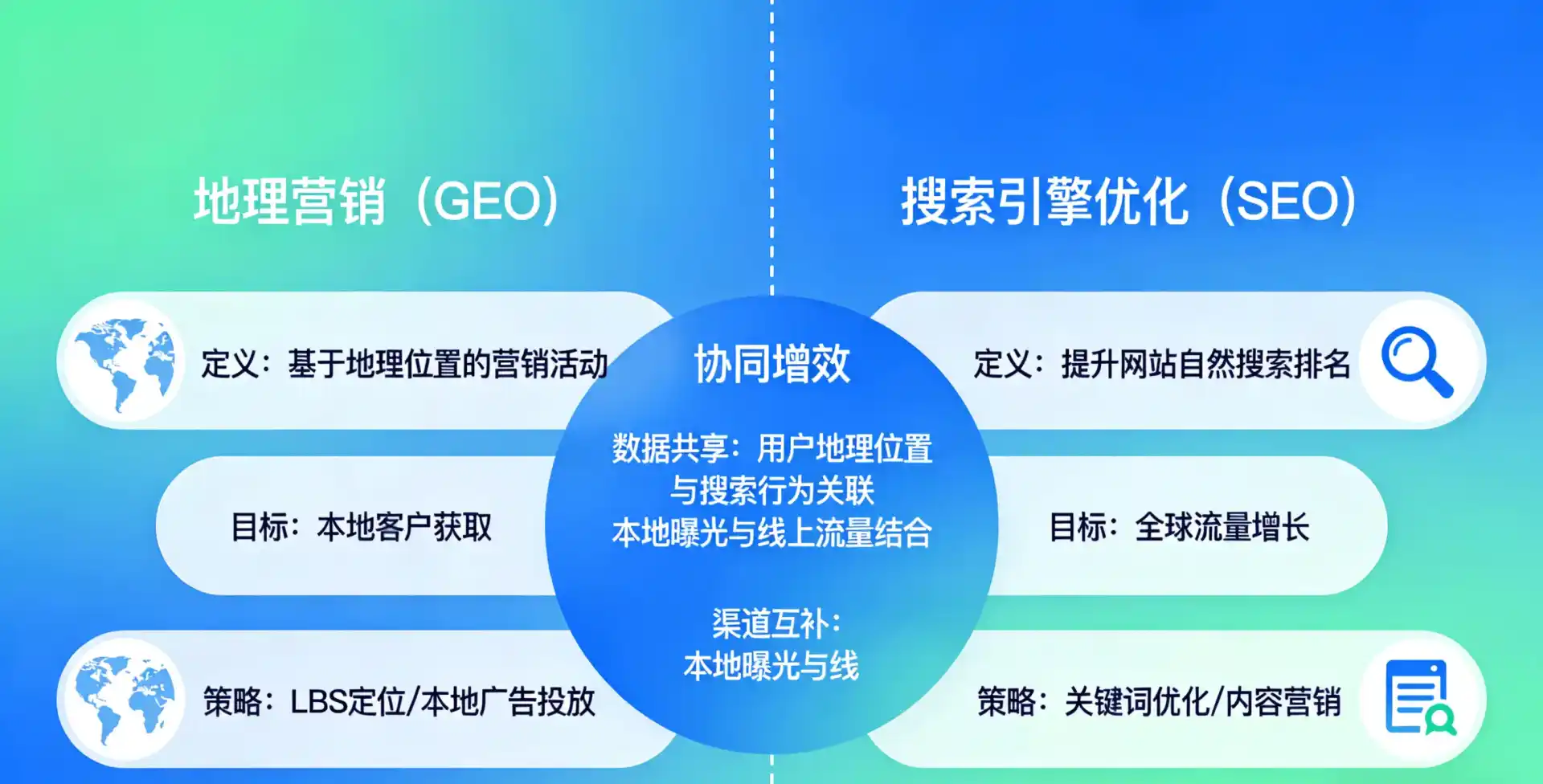 立足新城子区，从用户需求与流量逻辑，解读GEO优化的落地价值与应用前景
