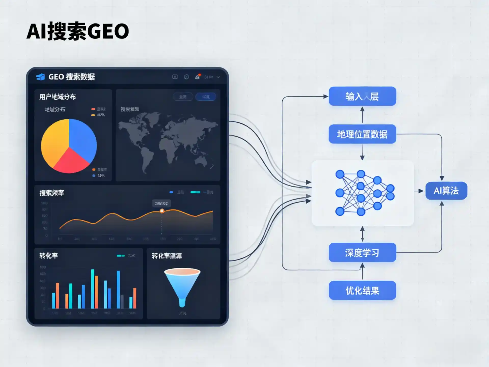 新城子区GEO优化服务商该如何筛选？生成式引擎优化行业实践观察